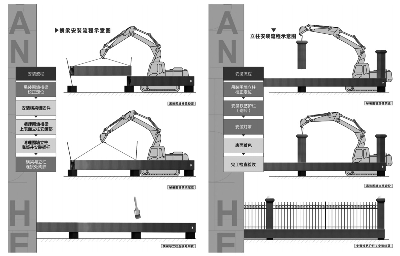 預制圍墻安裝圖 預制圍墻安裝圖